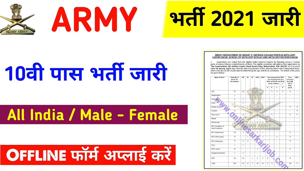 ARMY Group C Post Vacancy 2021 | Indian Army Recruitment 2022 | 10th Pass bharti |