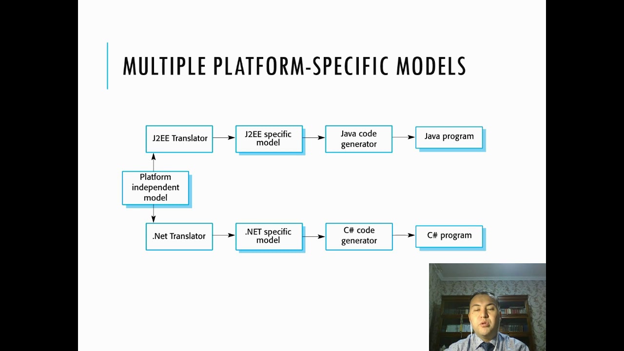 4 - Model driven Architecture 2020 1