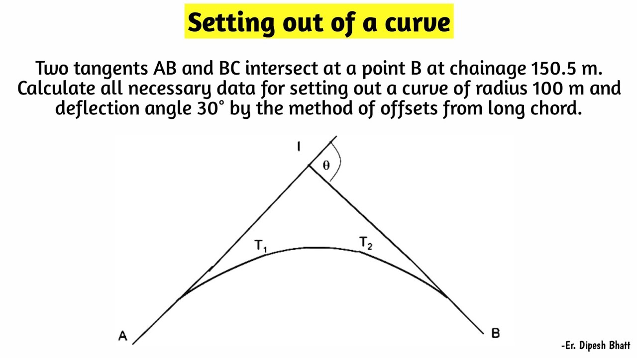 Numerical -Setting out of a curve | Surveying, Transportation Engineering | Dipesh Bhatt |