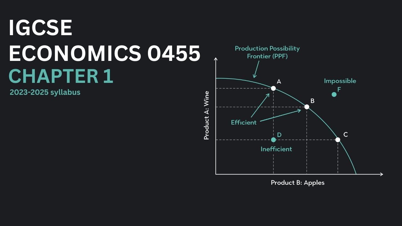 IGCSE Economics 0455 Chapter 1 | The basic economic problem | 2023 - 2025 syllabus