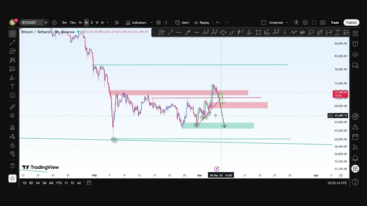 🚨BITCOIN BTC Update! | FETCH AI (FET) Technical Analysis 🚨