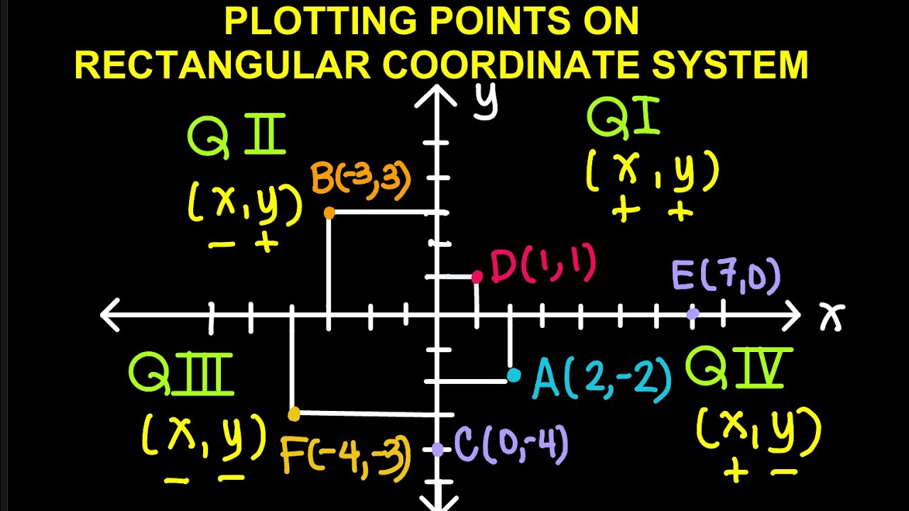 Rectangular Coordinate System (Tagalog/Filipino Math)