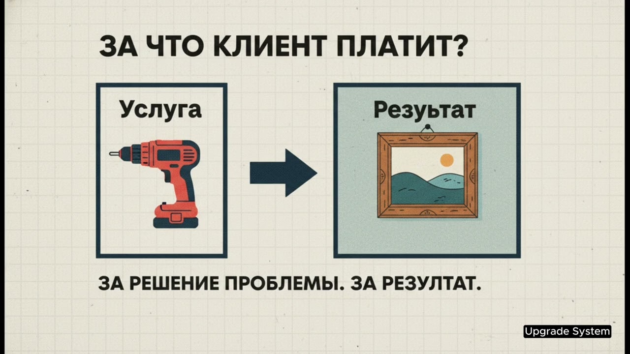 🆘 ОТВЕТ НА БОЛЬ: «Дорого» - это не про цену, это  клиент не видит ценность.
