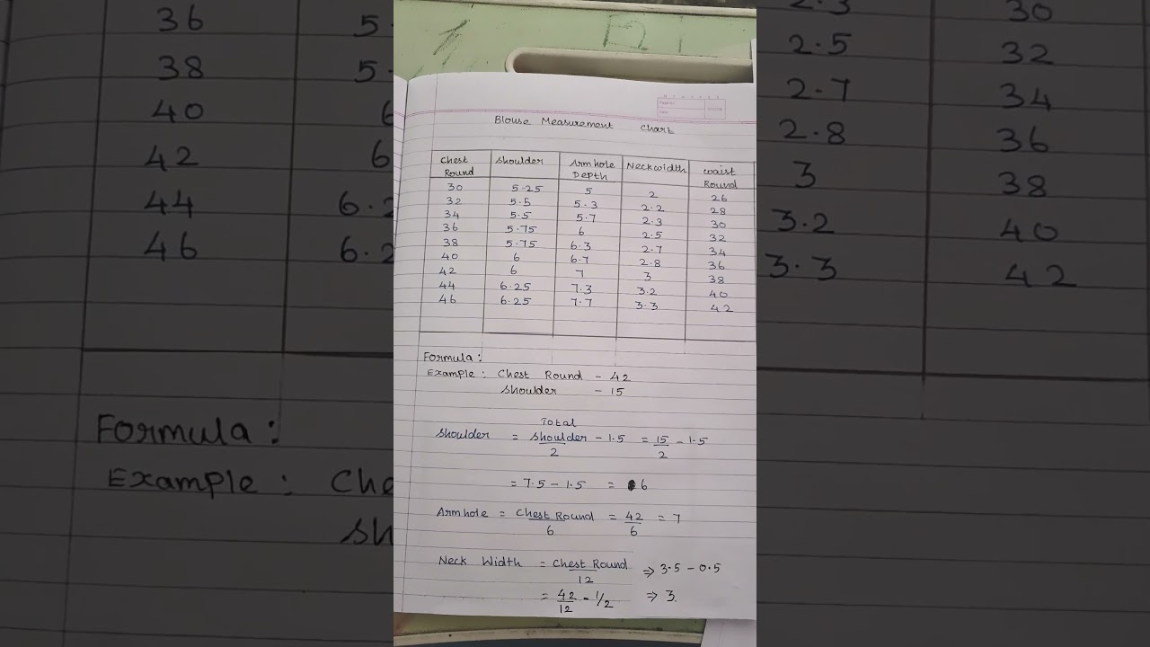 all blouse Measurements #### formulas.... measurements charts for blouse