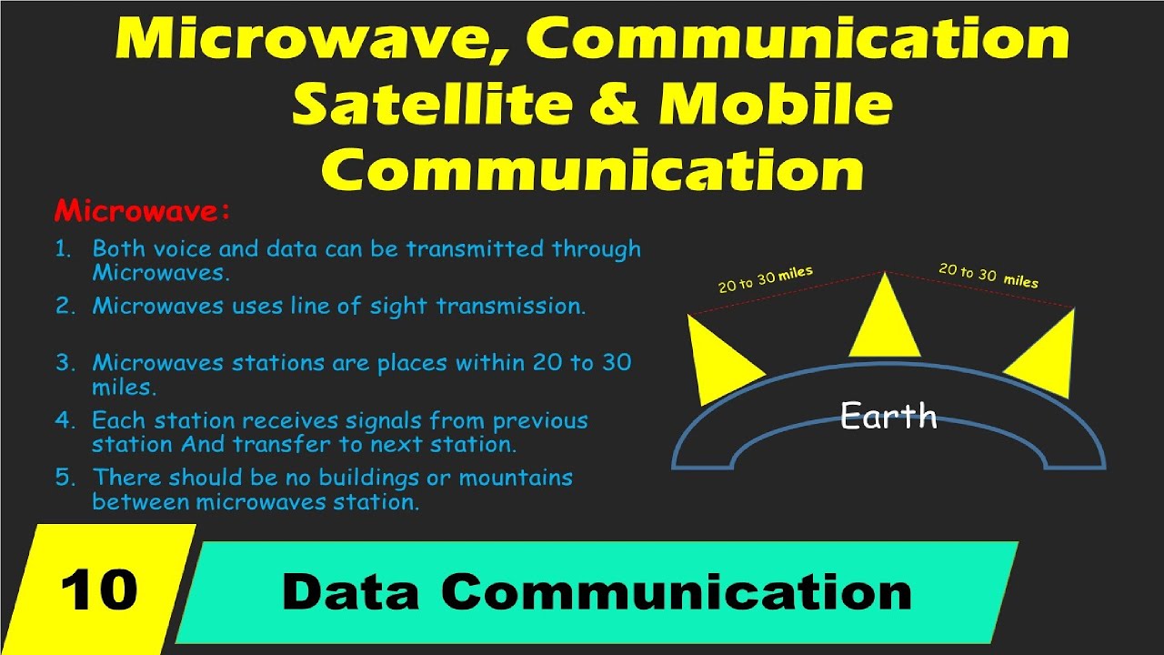 Microwaves, satellite and mobile communication in urdu/hindi