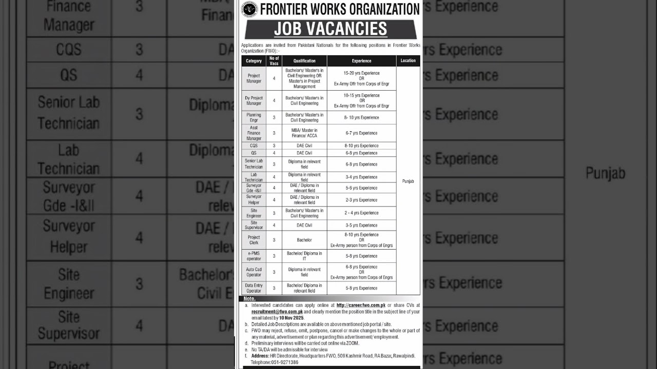 Frontier Work Organization Jobs #jobs #allpakjobs #bestpakjobs