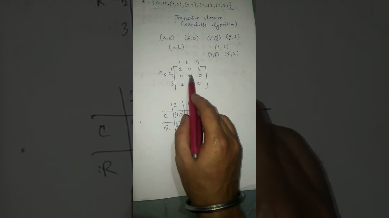 Transitive closure (Warshall's algorithm)