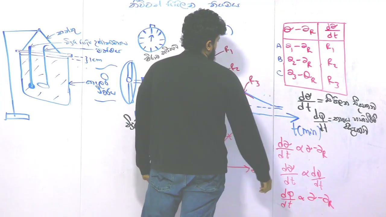 හෙට  PHYSICS  ලියන්න කලින් බලන්නම ඕන තාපය practical  | සිසිලන නියමය part 1|