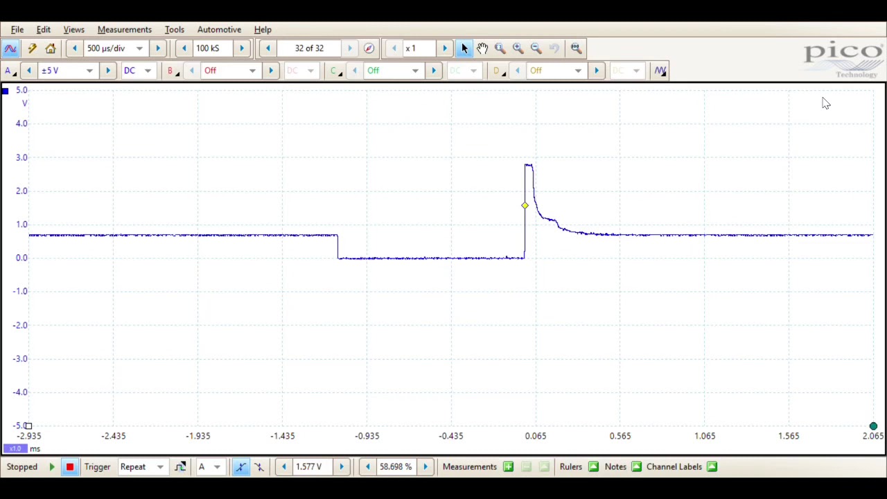 Duty Cycle, Frequency, and Pulse Width