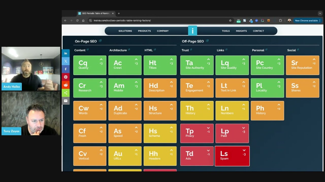 Mastering SEO: The Periodic Table of Search Success Explained