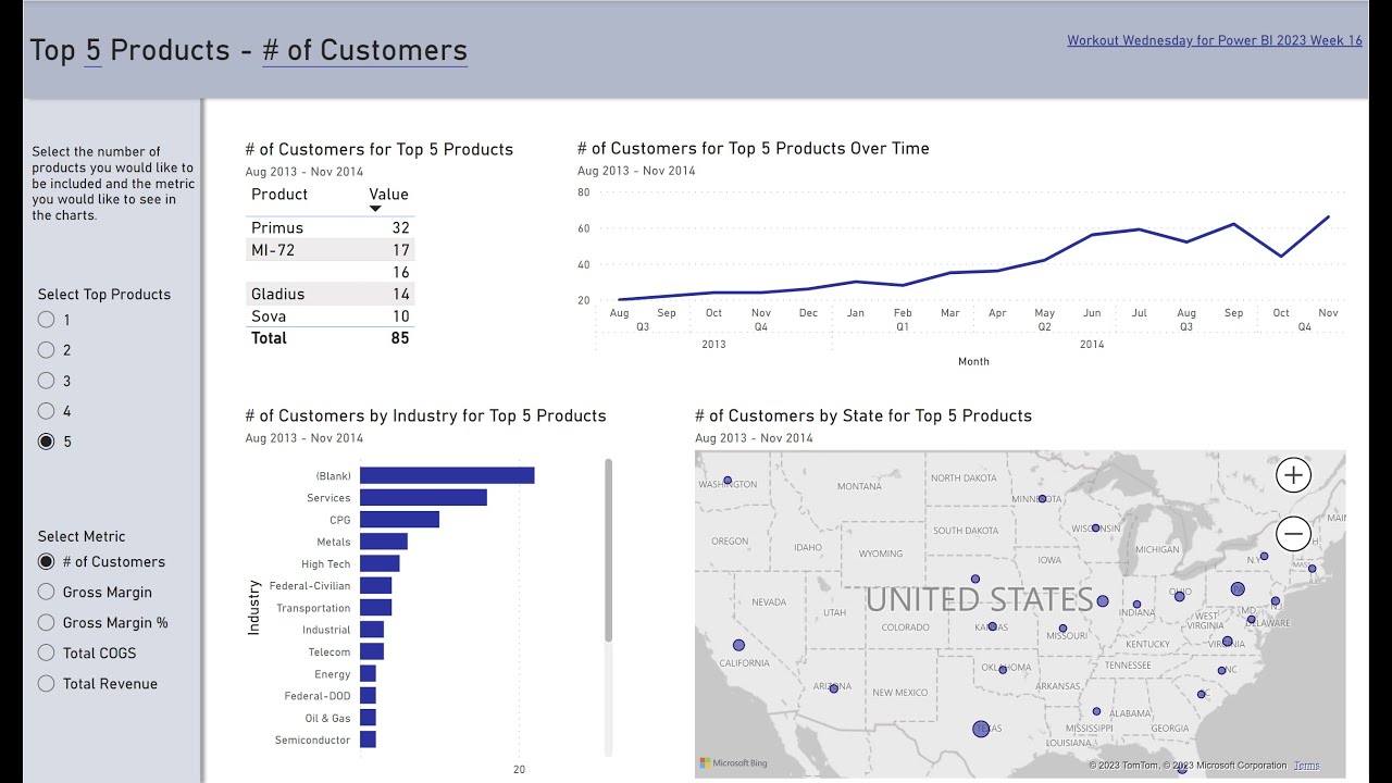 2023 Week 16 | Power BI: Measure Format Strings and Conditionally Formatted Titles