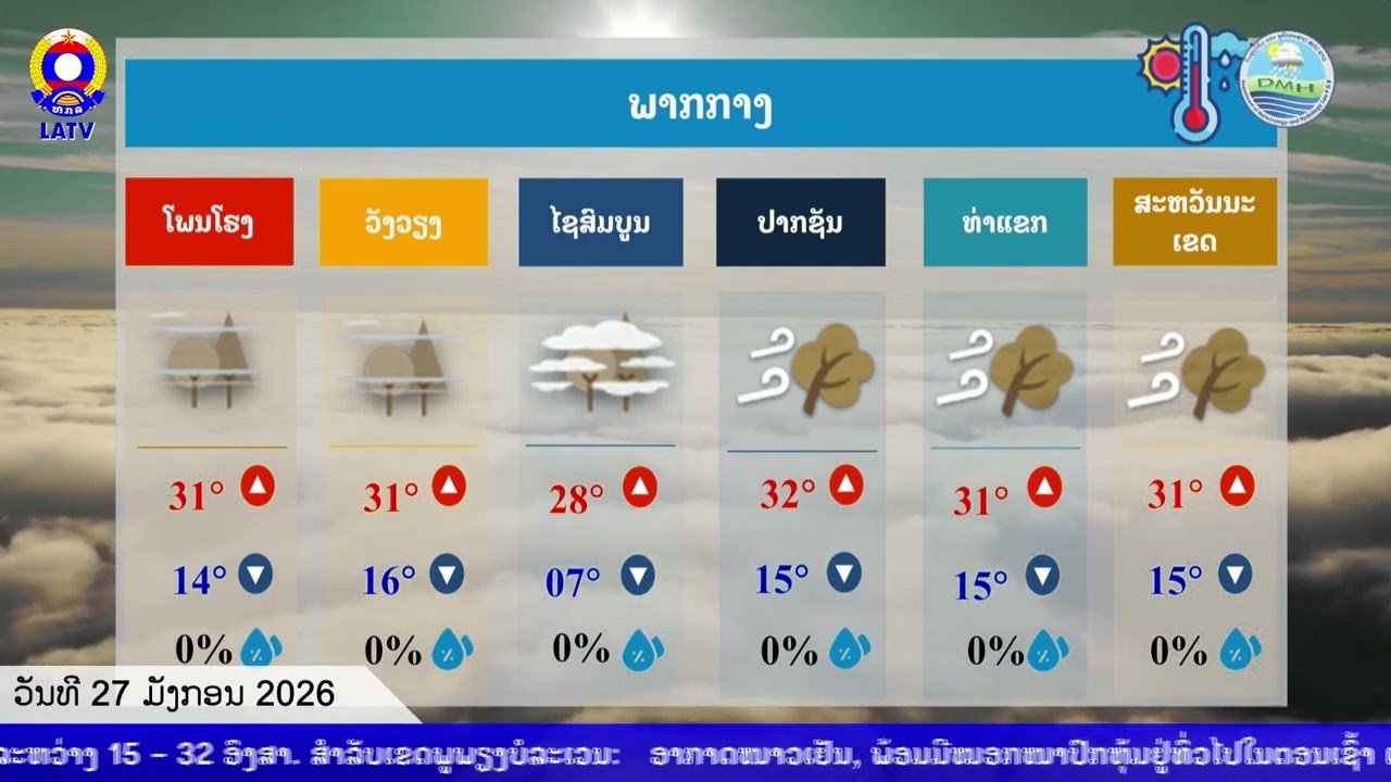 ຂ່າວພະຍາກອນອາກາດ 27/01/2026