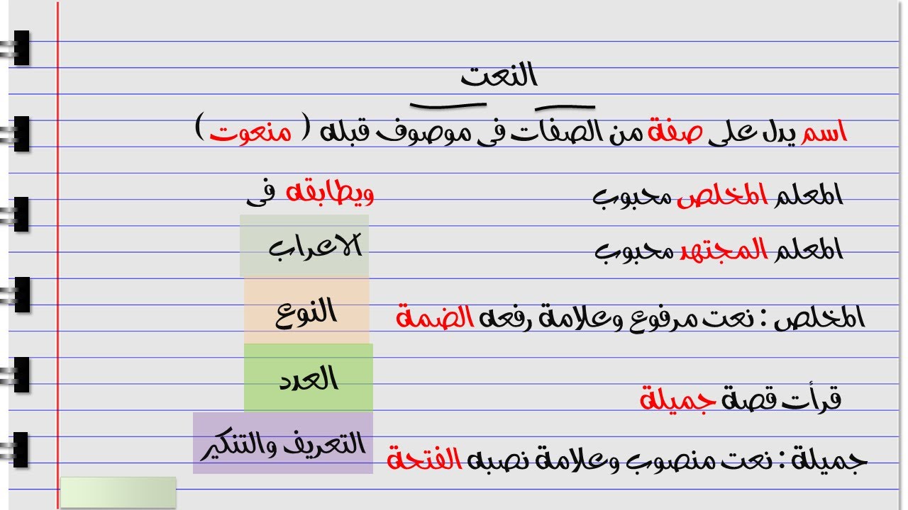 شرح درس النعت الصف السادس الابتدائي الترم الثانى