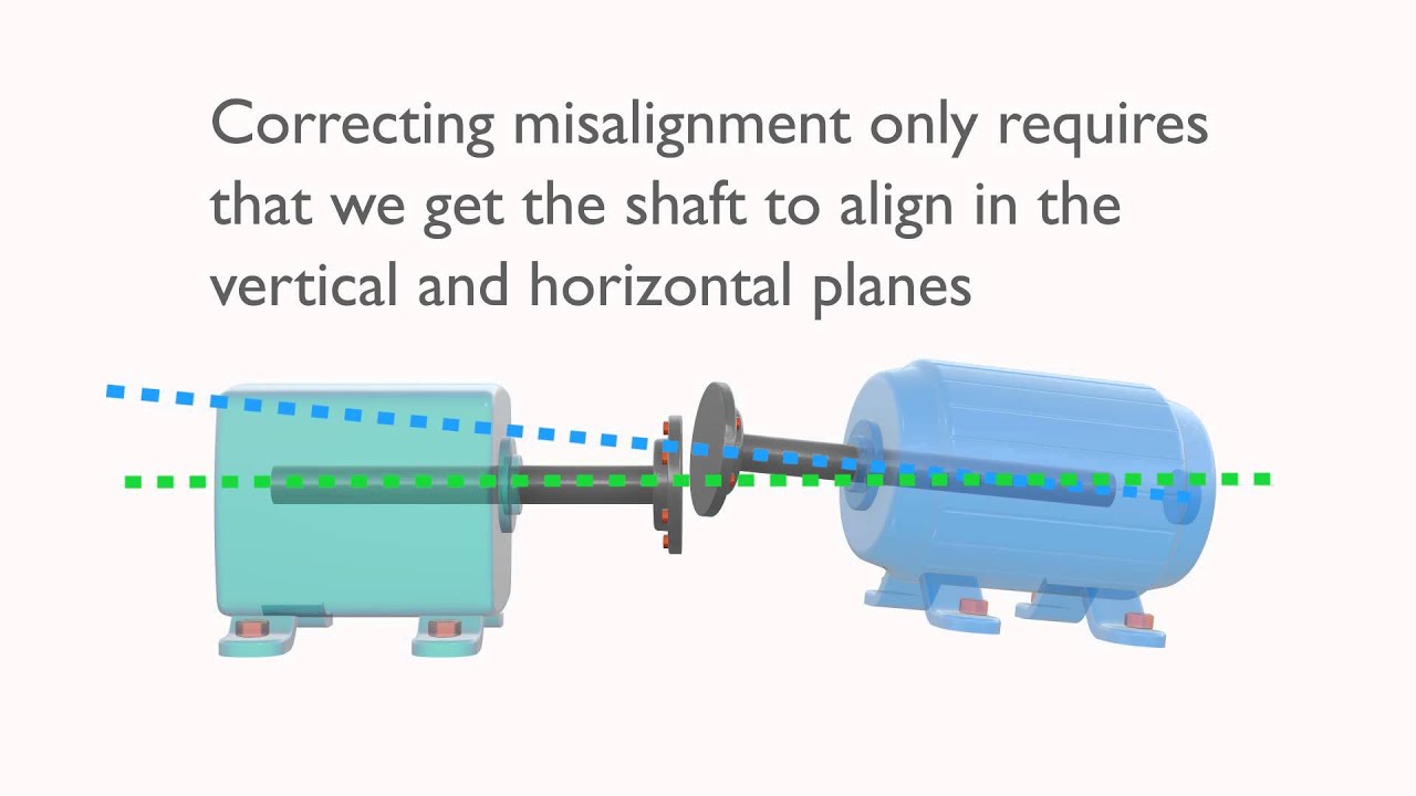 Shaft Alignment Concepts: The basics