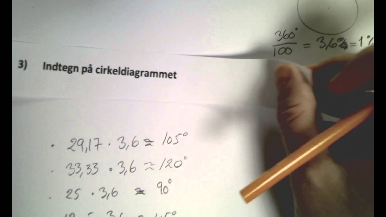 Tegning af cirkeldiagram