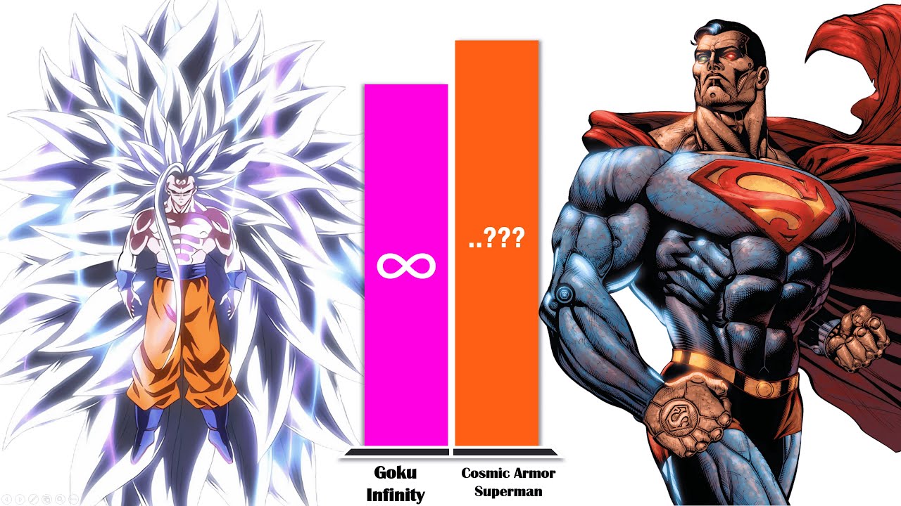 NEW Goku All Forms vs Superman &ndash; Power Level Comparison (2026)