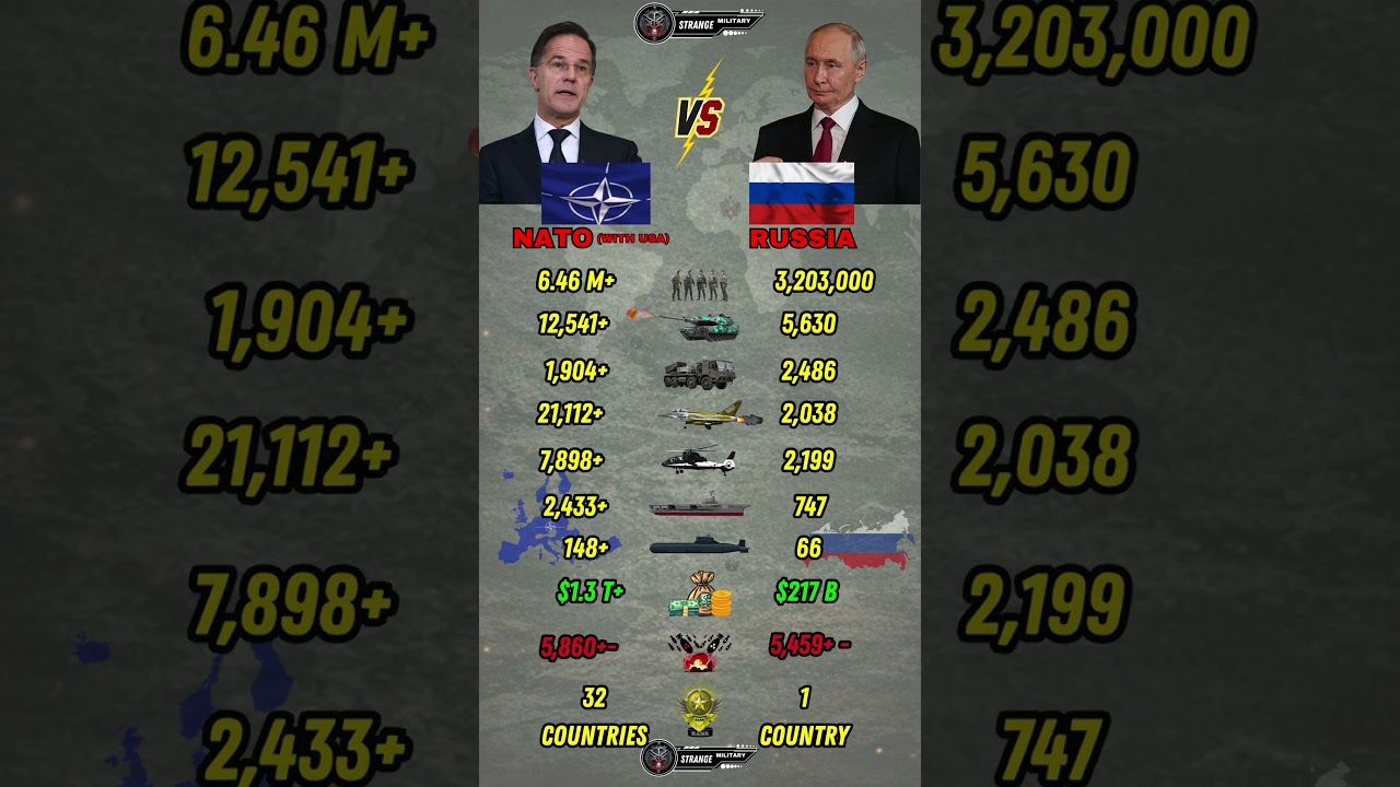NATO vs Russia Military Power Comparison 2026