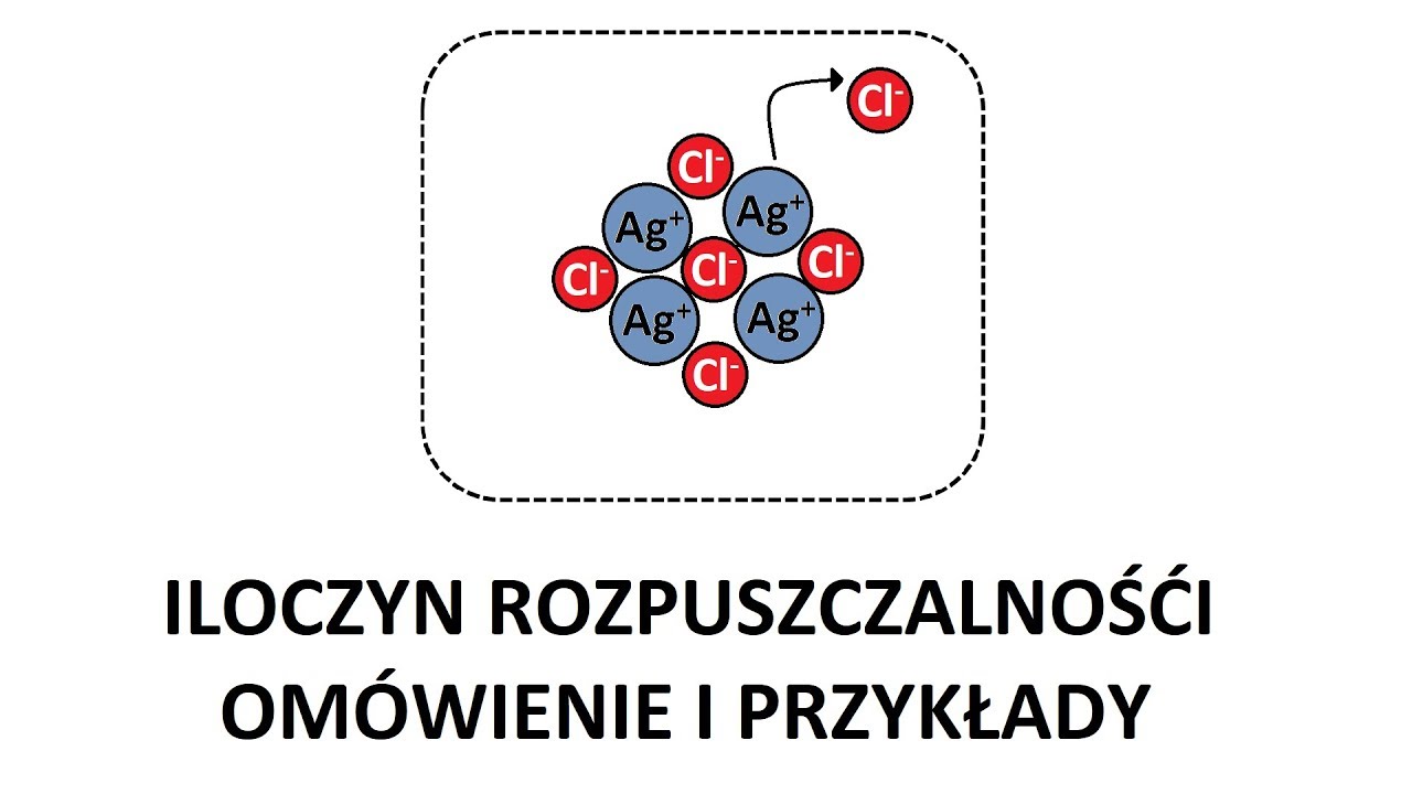Iloczyn rozpuszczalności - definicja i przykłady
