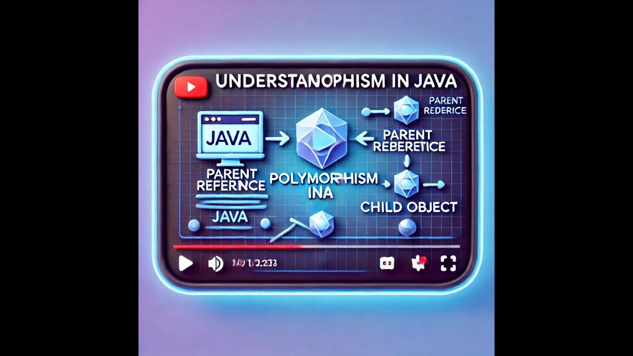 Understanding Polymorphism in Java: Parent Reference, Child Object.