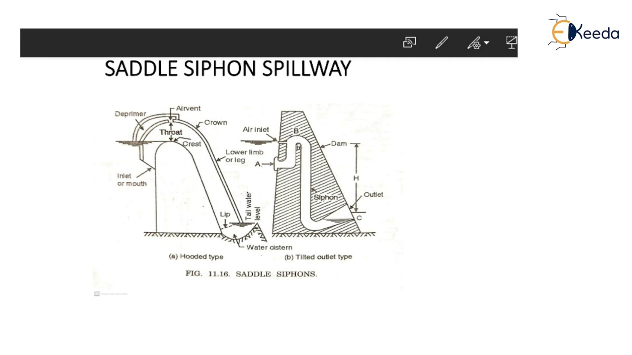 Chute Spillway Siphon Spillway - Spillway and Flood Control Works - Water Resource Engineering 2