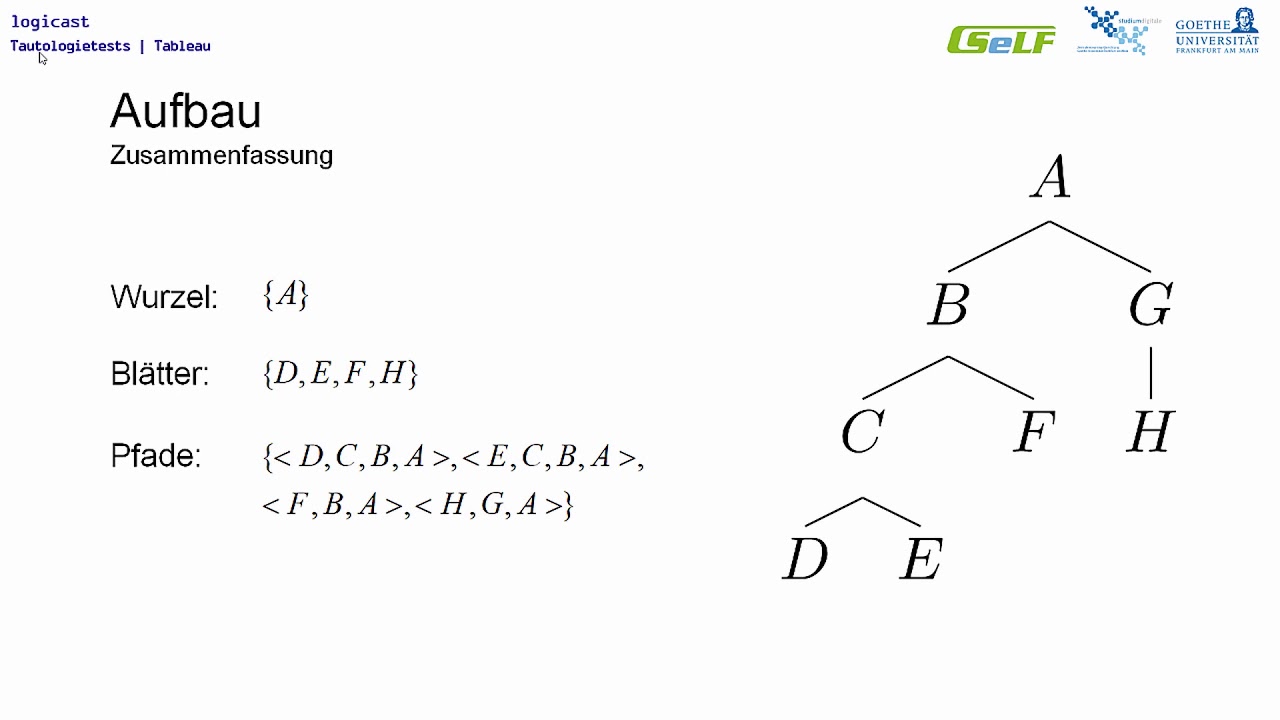 Tableau 1 | Aufbau und Regeln || Logicast
