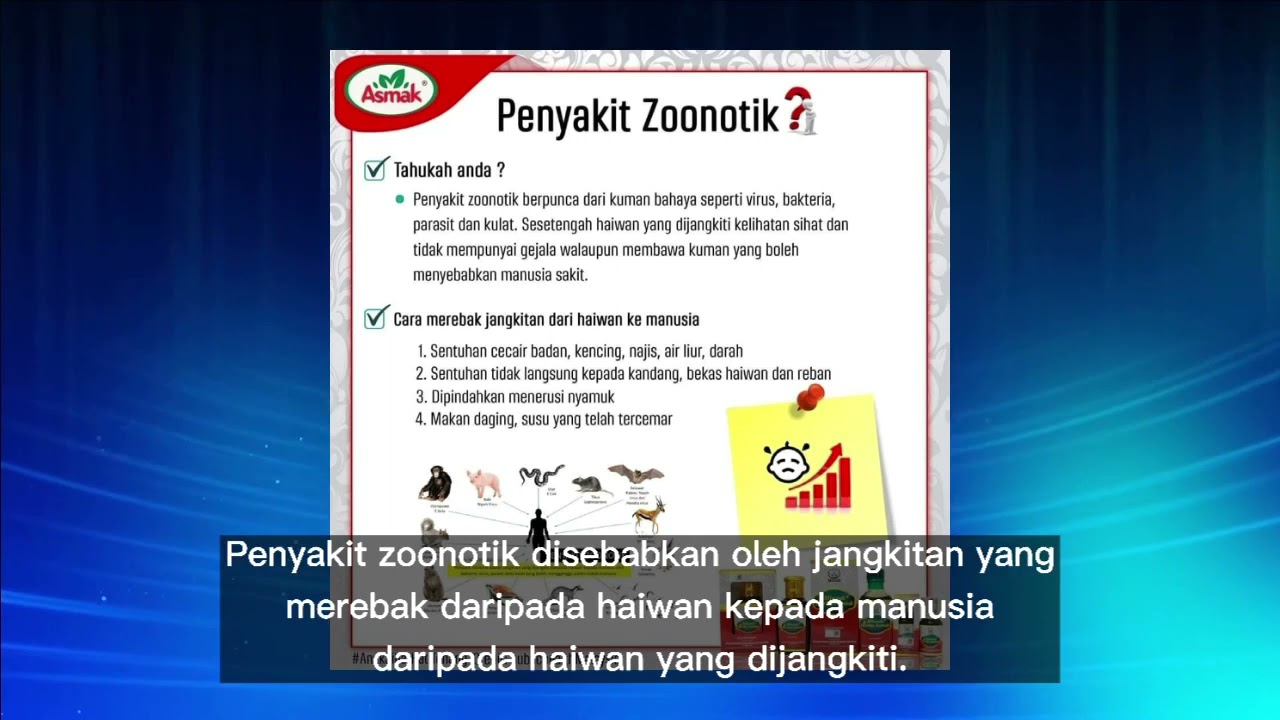 Info : Penyakit Zoonotik