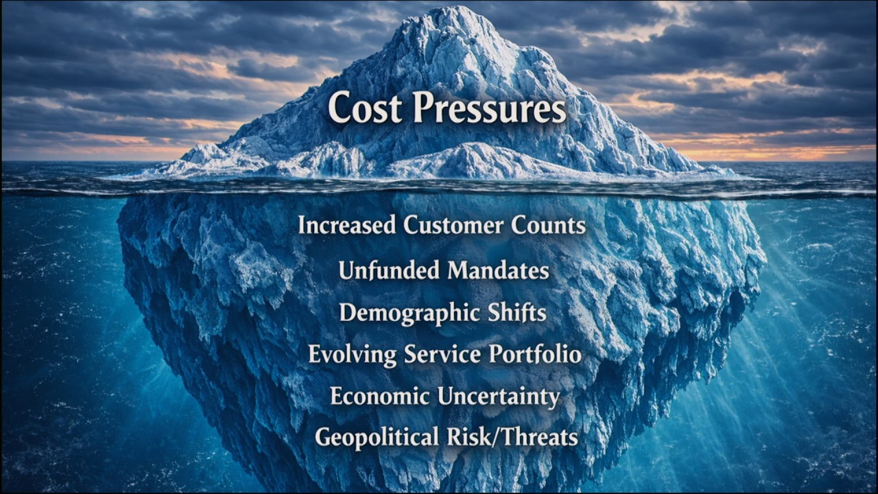 County's FY2027 Proposed Budget Presentation - BOS Meeting - March 11, 2026