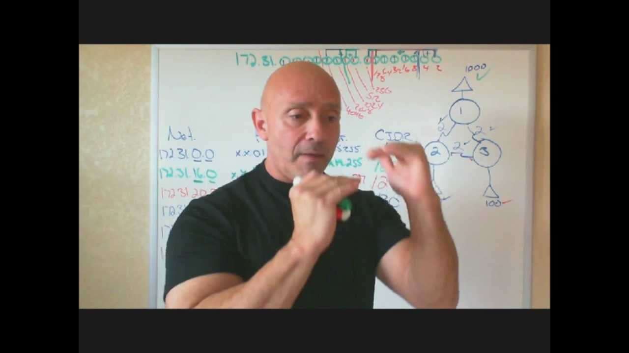 VLSM и суммирование маршрутов