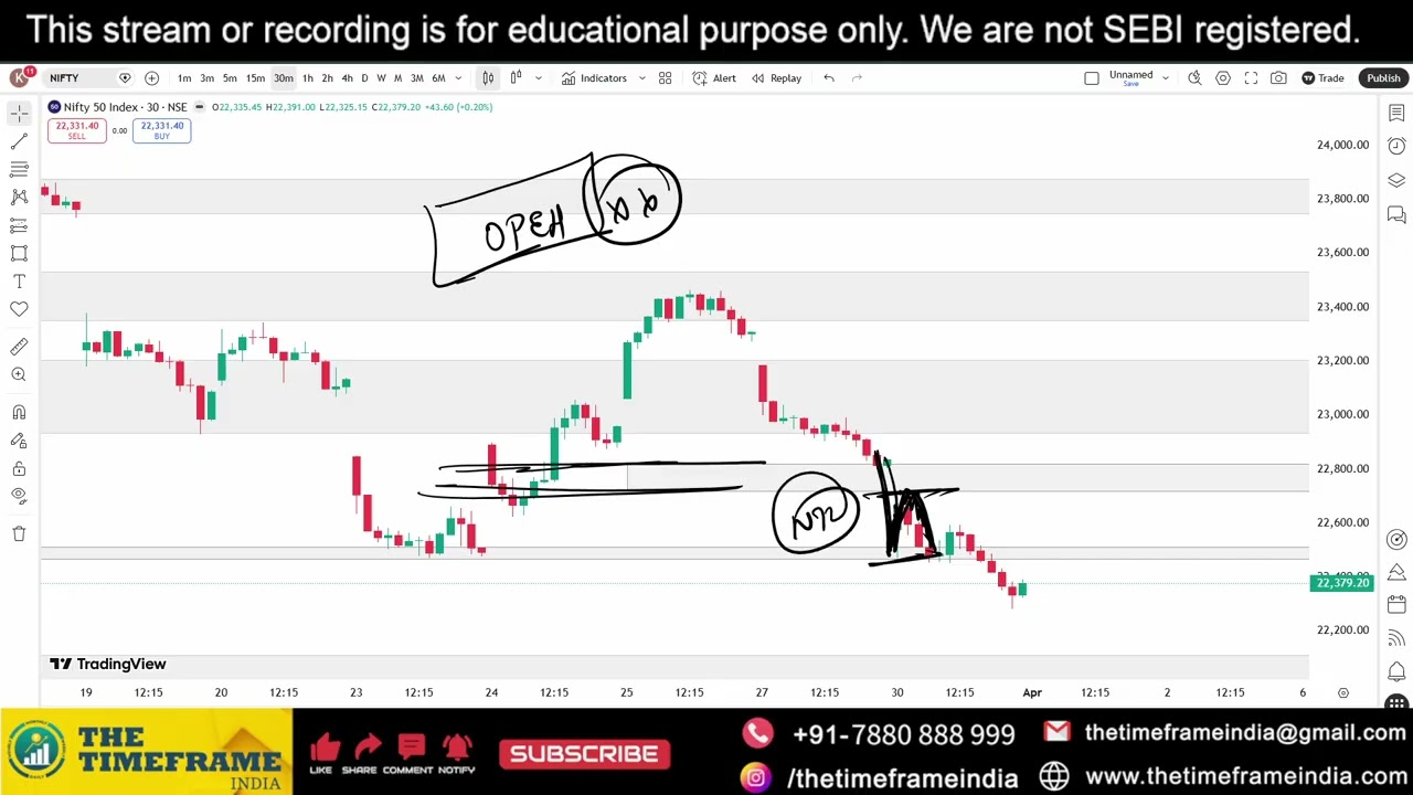 Power of Chart | Nifty Analysis for Tomorrow | 1 April 2026 | Support & Resistance | Gap Up - Down