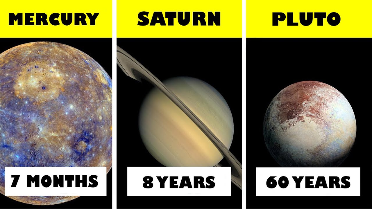 GAANO KATAGAL ANG BYAHE PAPUNTA SA MGA PLANETA SA SOLAR SYSTEM? | Bagong Kaalaman