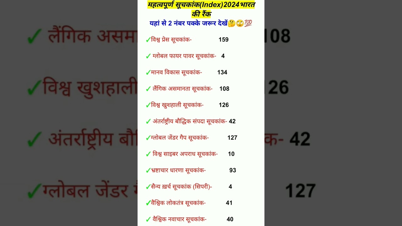 important index 2024 India ranking 🔥#currentaffairs #current_affairs #ssc #allexam