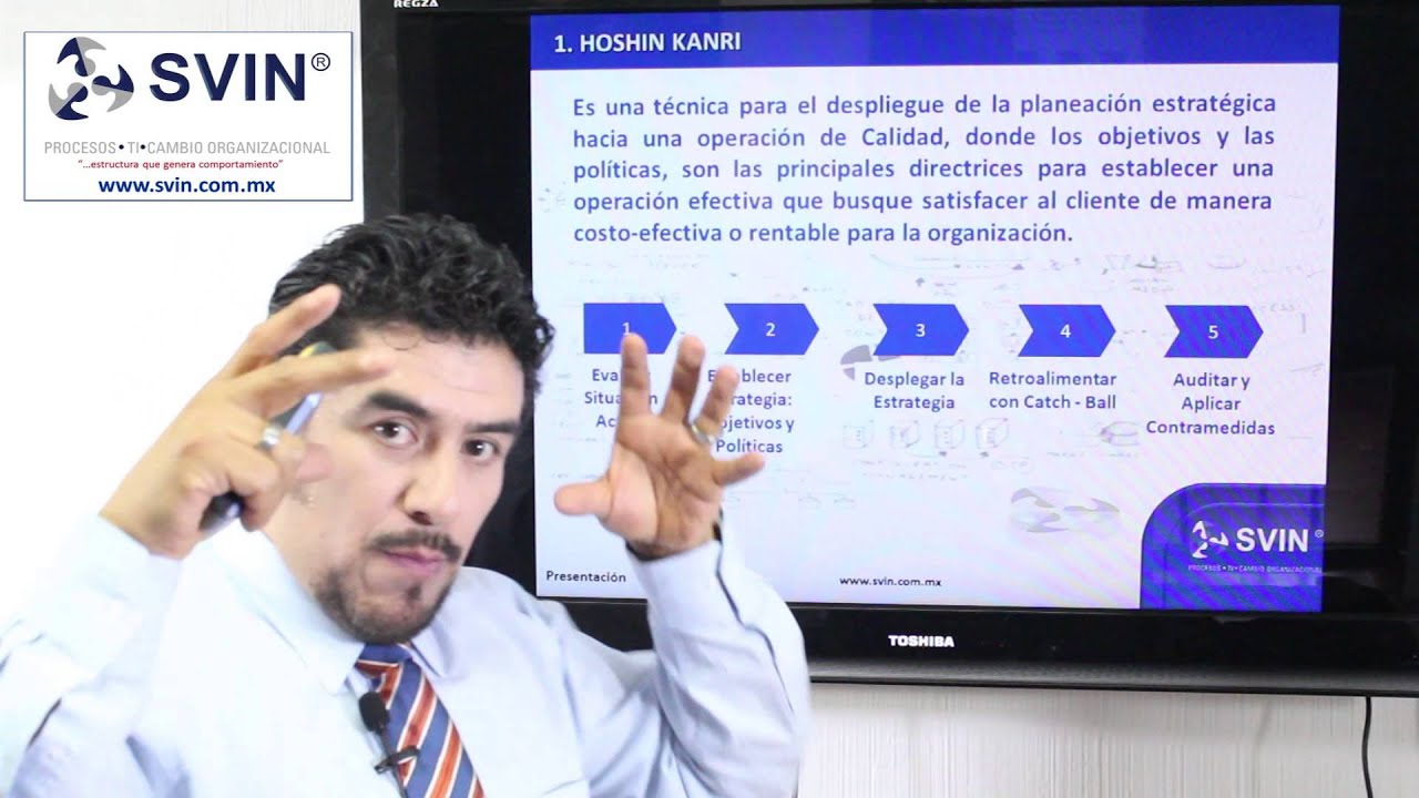LEAN Curso