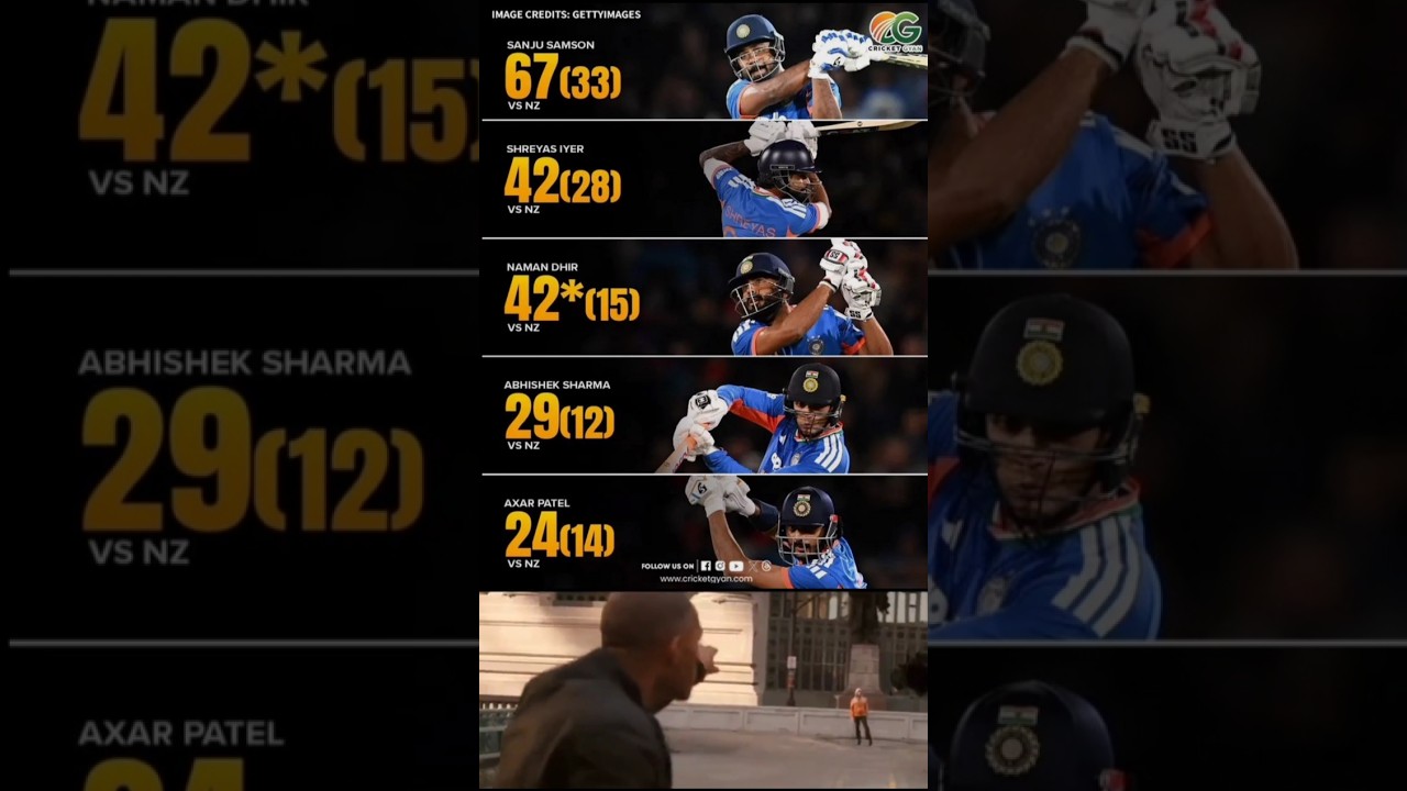 🤯🔥 𝗛𝗜𝗦𝗧𝗢𝗥𝗬 𝗖𝗥𝗘𝗔𝗧𝗘𝗗 𝗕𝗬 𝗧𝗘𝗔𝗠 𝗜𝗡𝗗𝗜𝗔! 🇮🇳💙 The Men in Blue pull off their 𝗛𝗜𝗚𝗛𝗘𝗦𝗧-𝗘𝗩𝗘𝗥#shorts