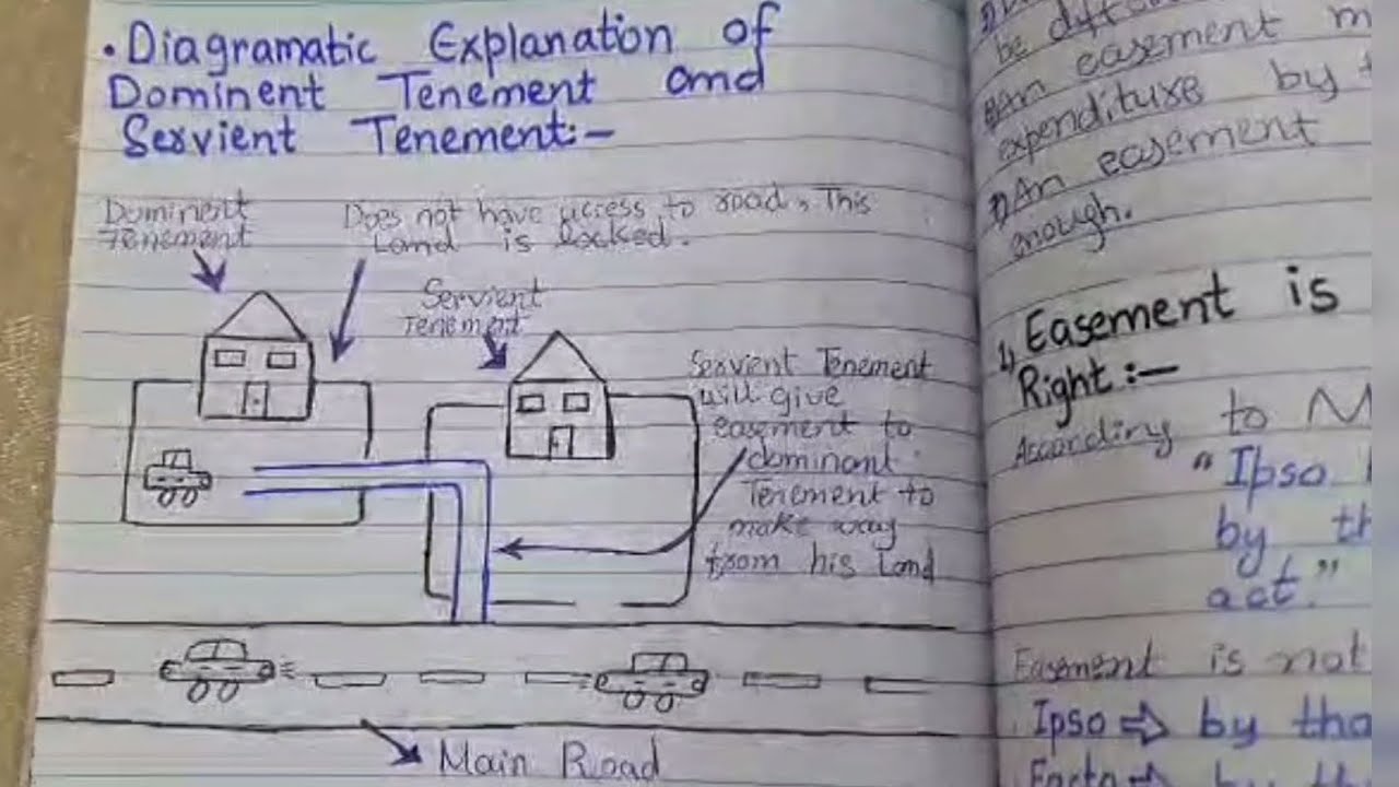 what is easement writen notes Dominent Tenement and Servient Temenet.