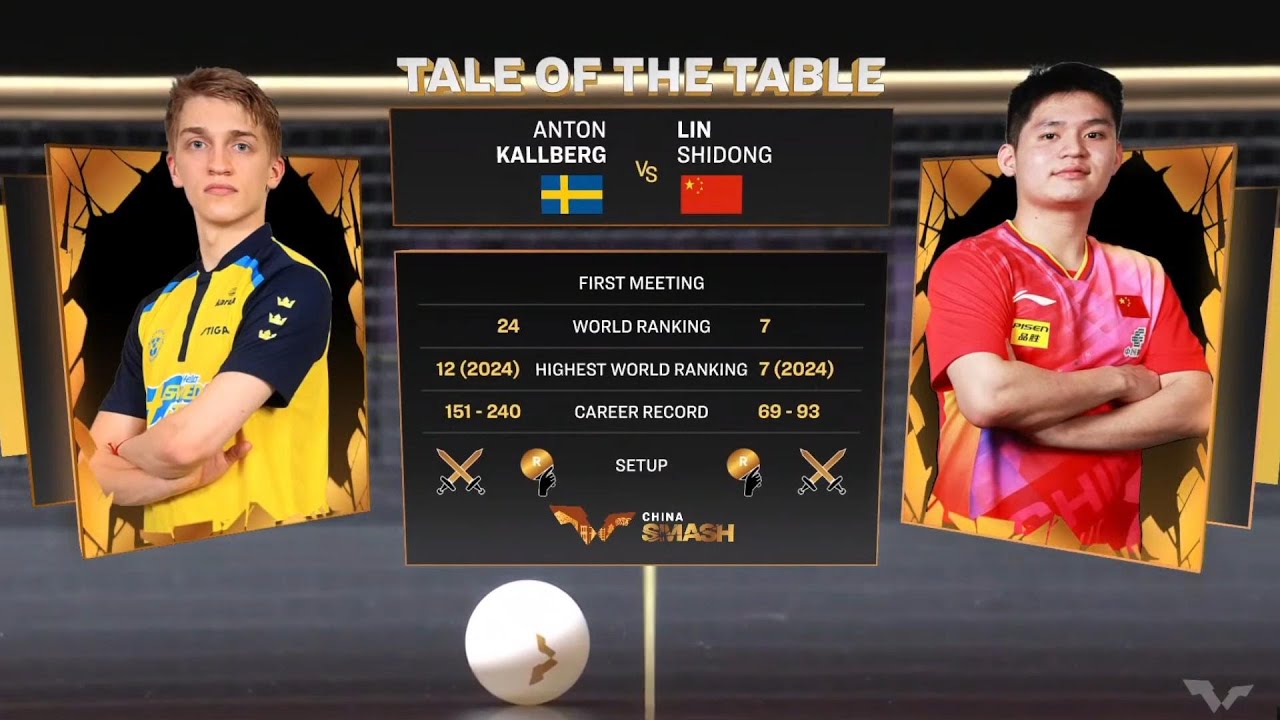 Anton KALLBERG vs LIN Shidong | Men's Singles | R16 | WTT China Smash 2024