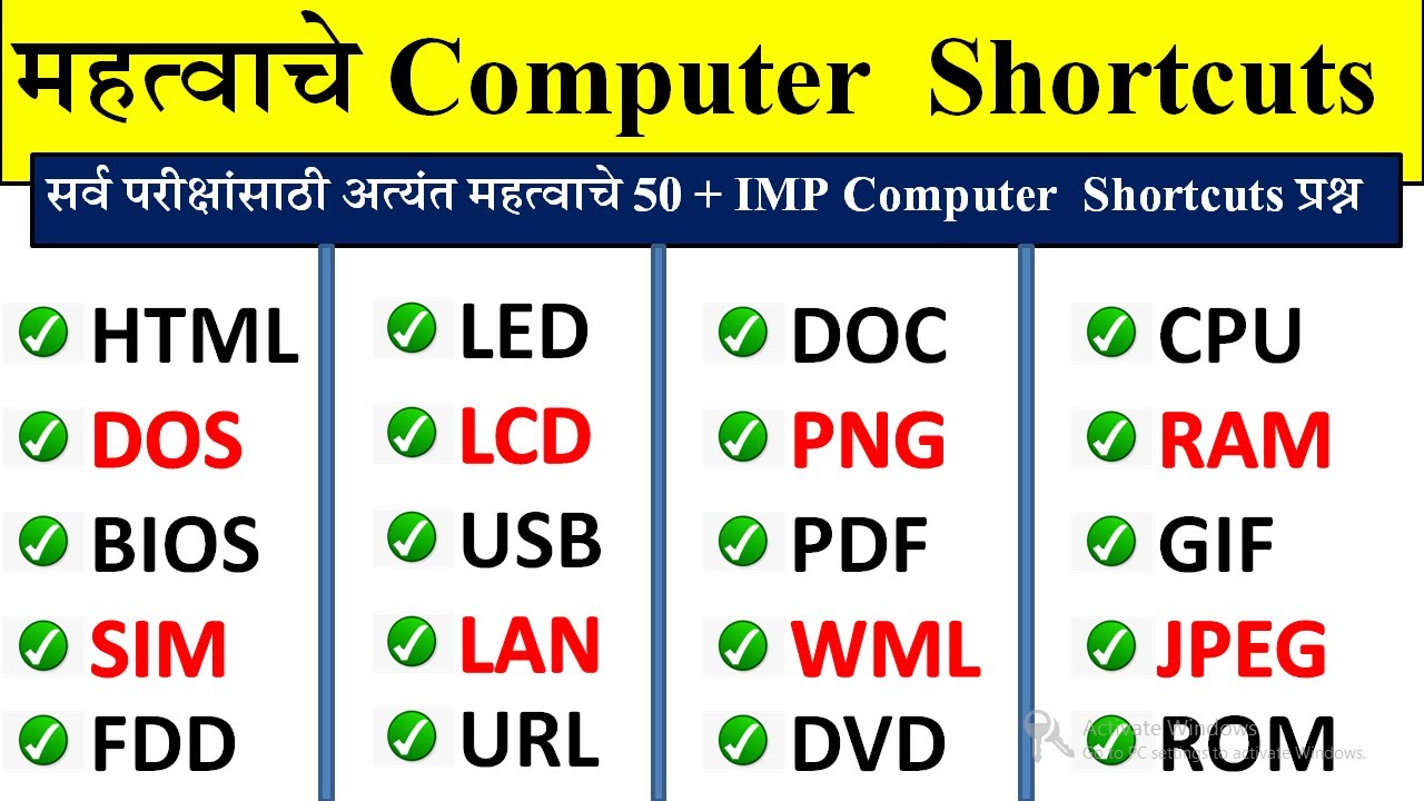 महत्वाचे Computer प्रश्न | Computer Full Form | Computer GK in Marathi | Current Affairs Marathi