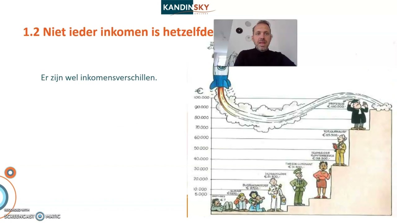 Mavo 4 Pincode Hoofdstuk 1 - druk 2022