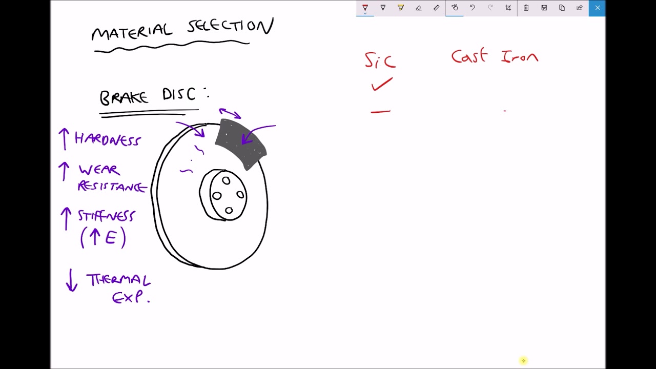 Selecting Suitable Materials for Car Brake Discs Using Ashby Charts