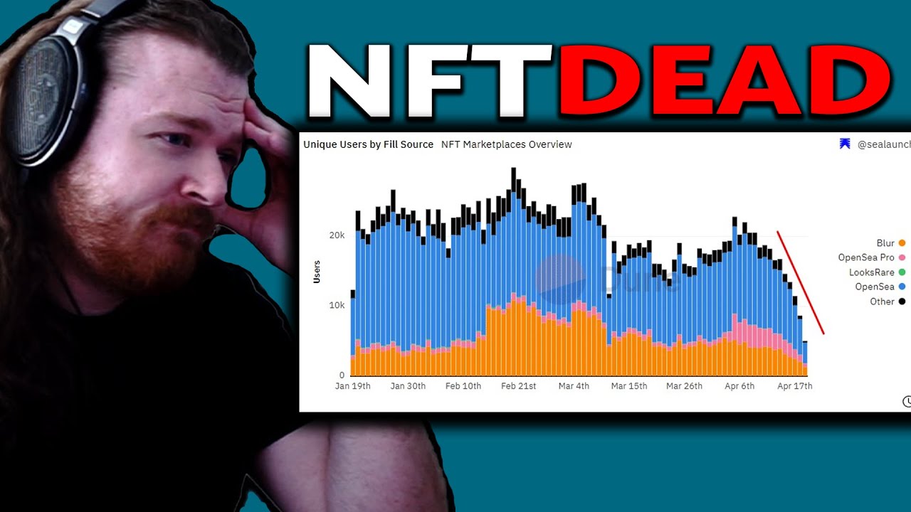 The NFT Market has collapsed...It's all over