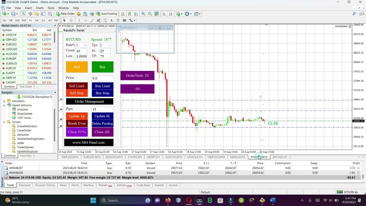 MT4 trading panel