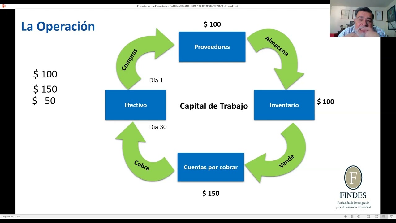 Capital de Trabajo