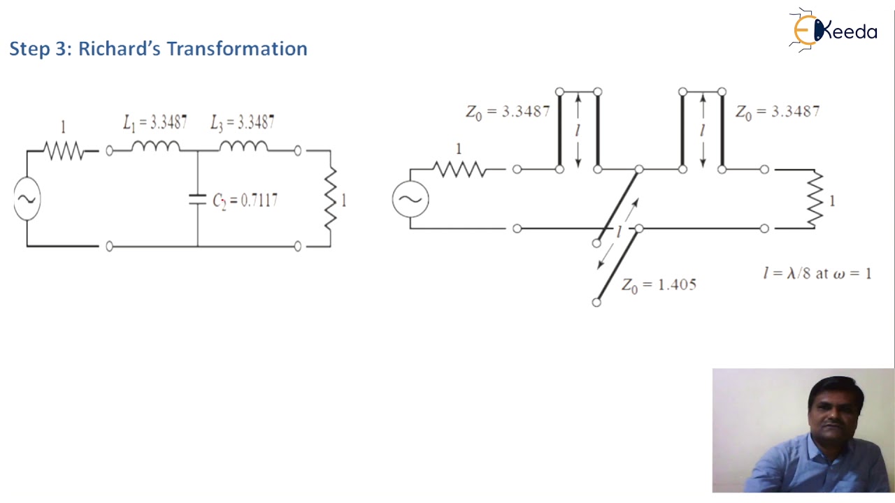 Example Low Pass Filter Design using Stubs - RF Filter Design - RF Design