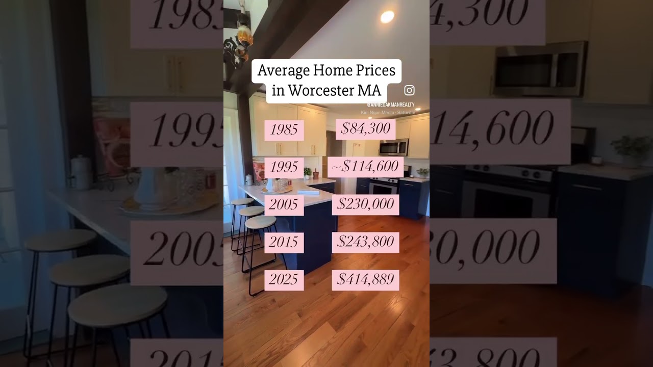 Average home prices in Worcester, Massachusetts #realestate