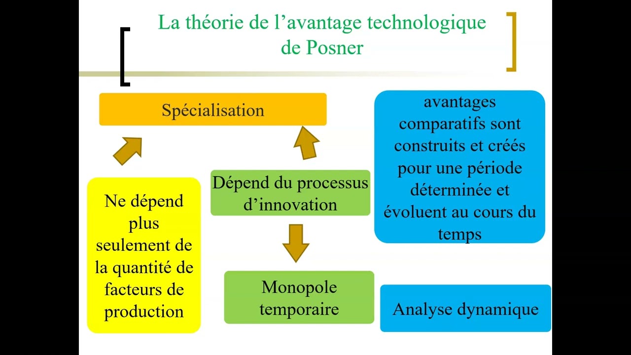 Comment les dotations factorielles et technologiques d&eacute;terminent-elles les avantages comparatifs ?
