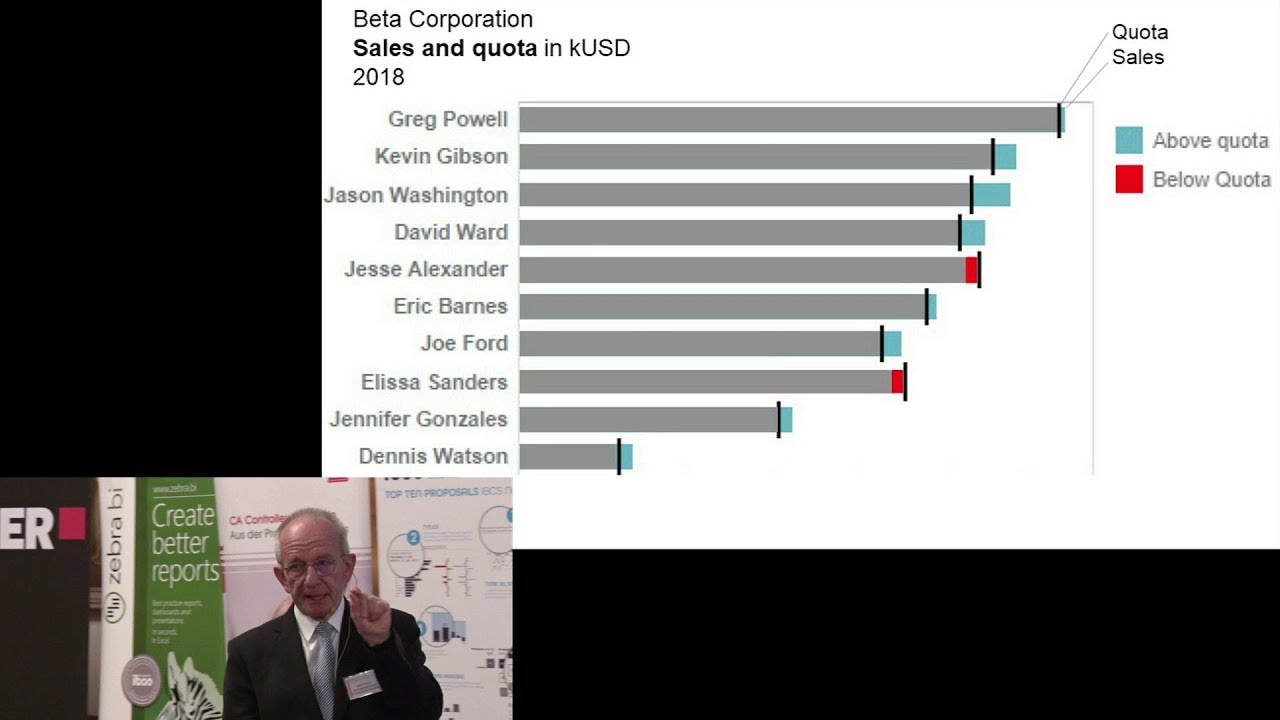 Bottom 1 - Wrong visualization
