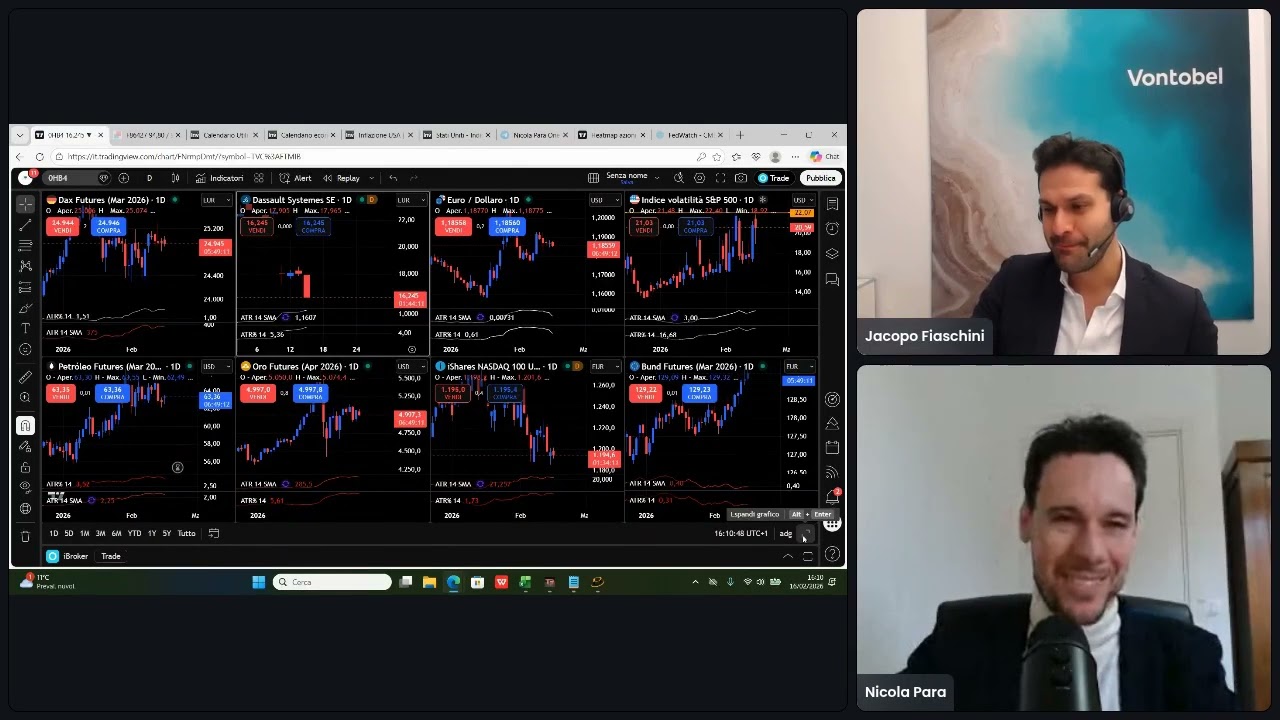 Vontobel Insights: 