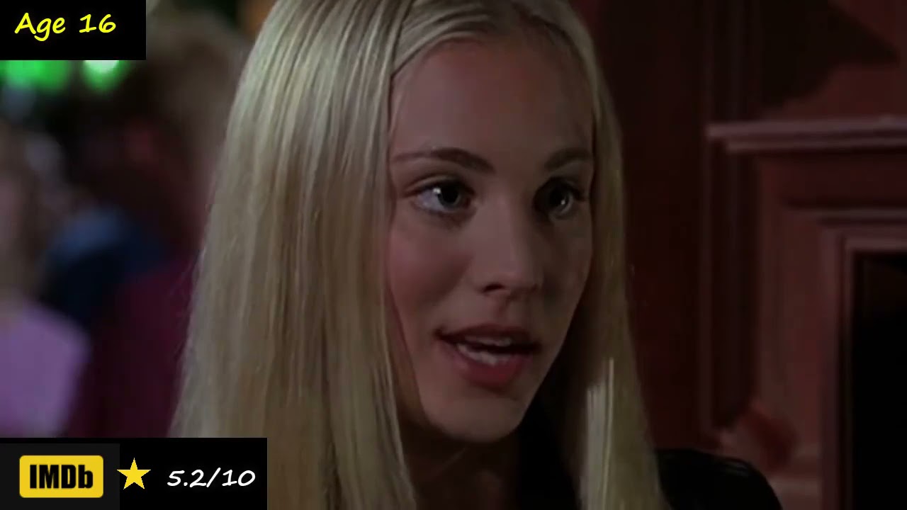 The Evolution Of Kaley Cuoco