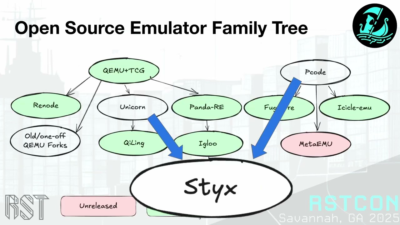 RSTCON 2025 - Styx Emulator - Public Release and Future Roadmap - Jordan Moore