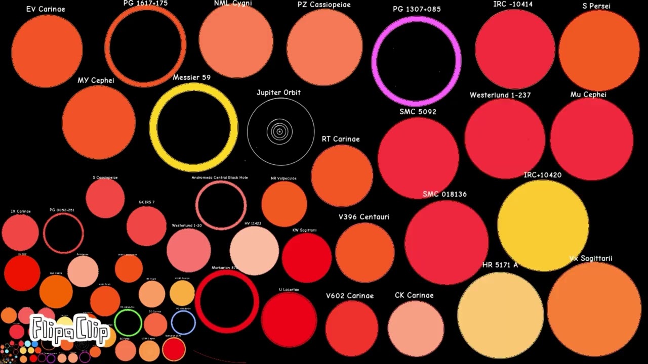 Universe Size Comparison
