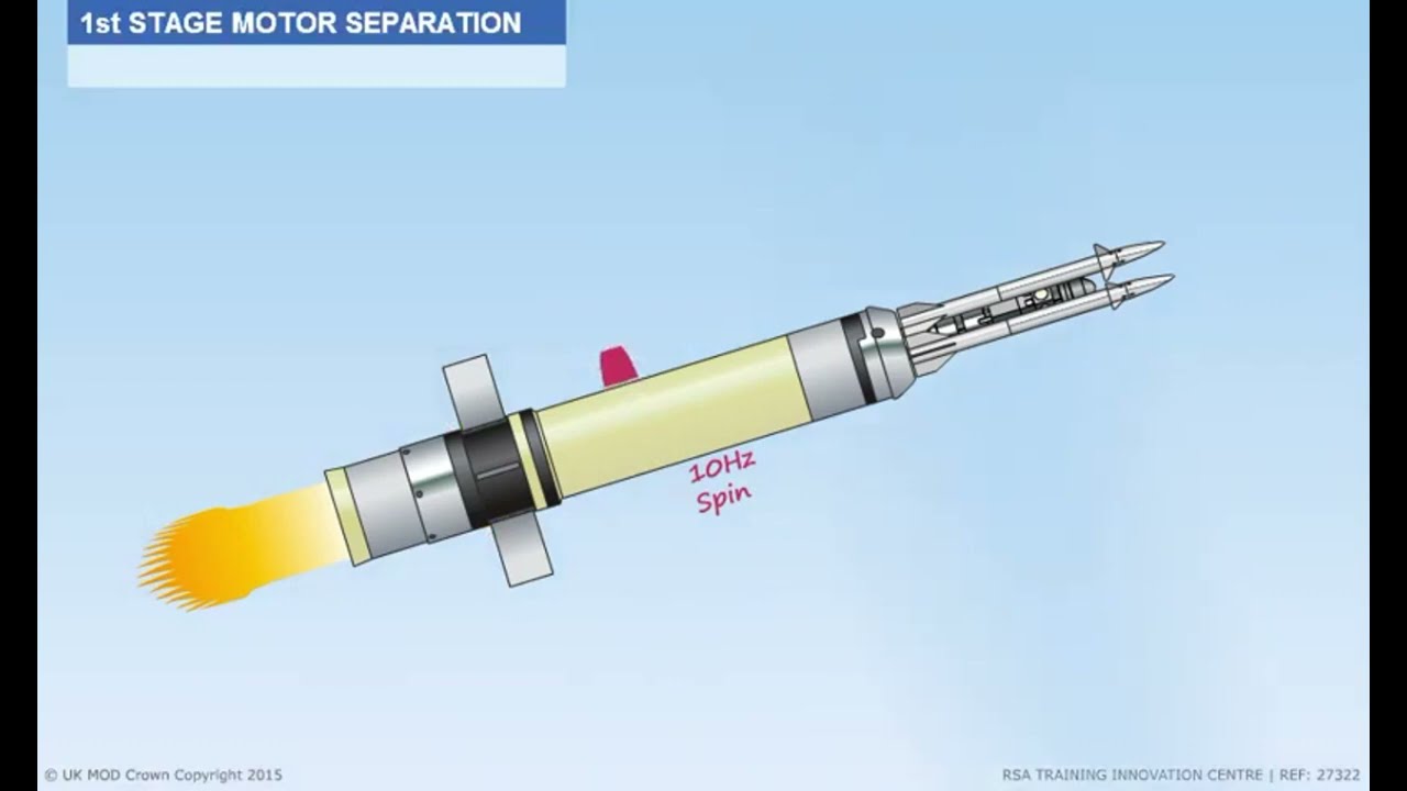 HVM Starstreak - High Velocity Missile Launch Sequence